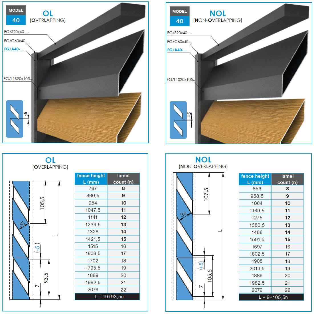 Click - lock dištančná krycia lišta pre U-adaptér, 41 x 09 - 30mm - Antracit R7016, šikmá s prekrytím 5 mm - SET