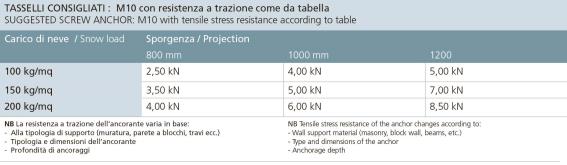 Presklená strieška hliník profil -2°