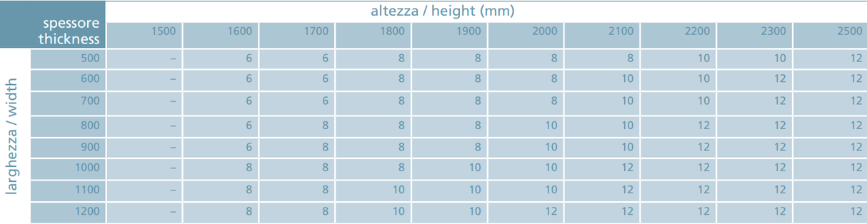 Vrchný pánt AISI 304