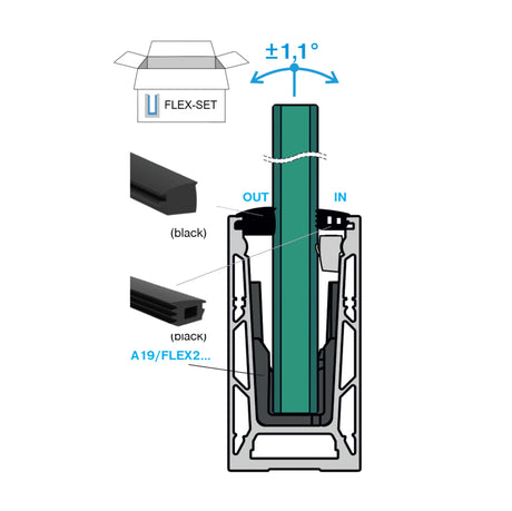 Glass inlay for SWING system