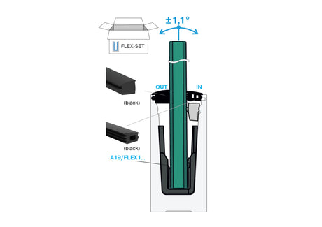Ékelő és tömítő szett állítható rögzítésű üveghez