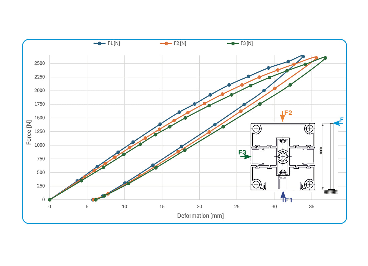 Alumínium kerítés profil/oszlop 80×80 mm – 2,5 m Antracit R7016